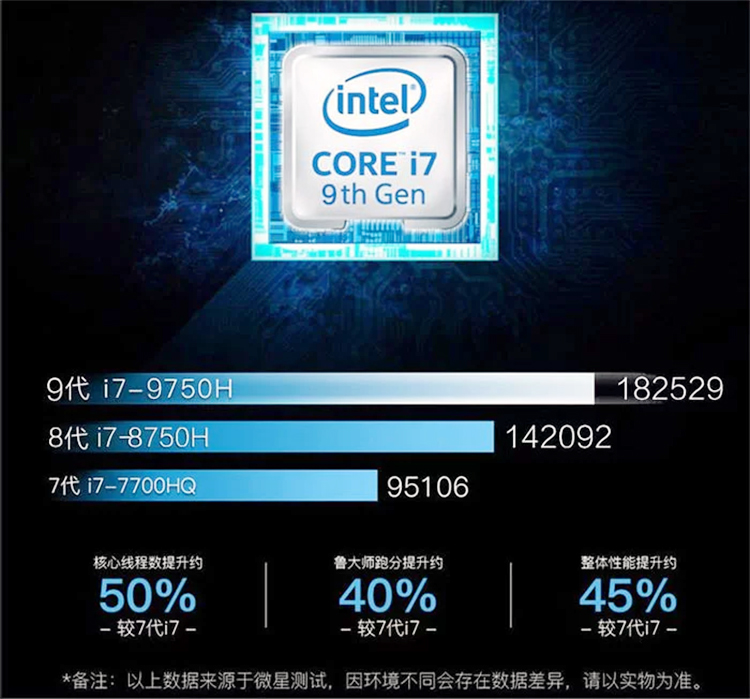 Intel Core i7 - 9750H Mobility Leaked