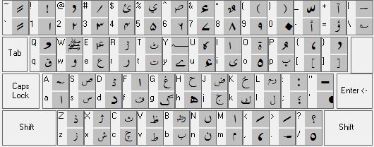 Inpage Urdu Keyboard