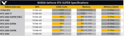 NVIDIA GeForce RTX Super specifications