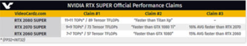 NVIDIA RTX 20 Super performance claims in the reviewer's guide