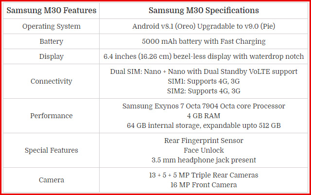 Samsung M30 Specifications