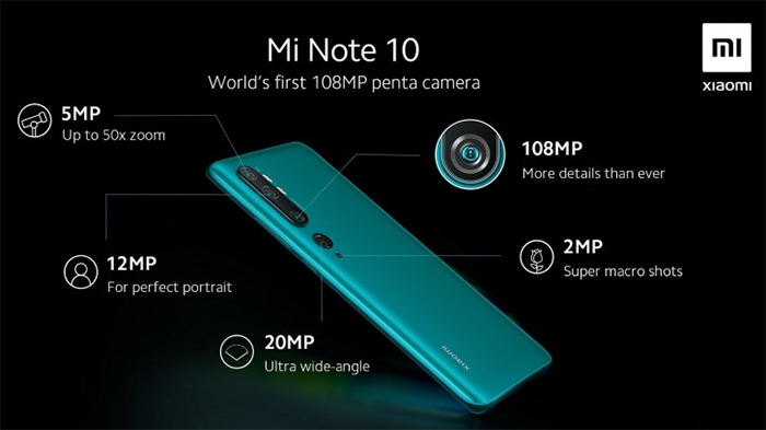 Xiaomi Mi Note 10 Camera Details