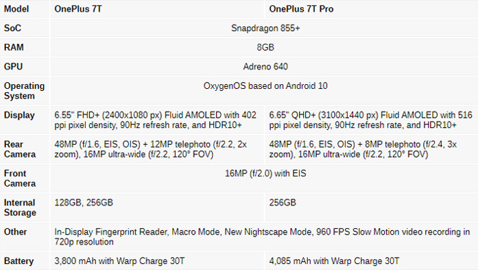 OnePlus 7T And 7T Pro Detailed Specifications