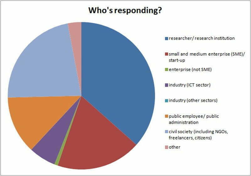 EU Survey Respondent Pie Chart