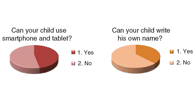 In what age does your niece use smartphone or tablet