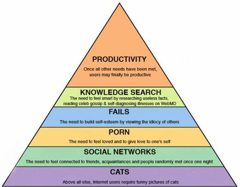 The New Maslow Hierarchy Needs Triangle