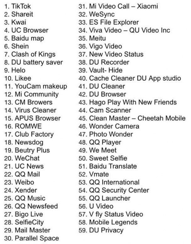 List of Banned Apps in India