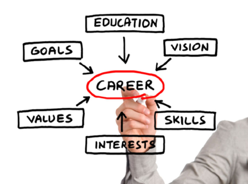 Job Guidance - Small Business Ideas For Girl Students