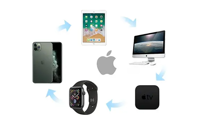 Apple Products Integration
