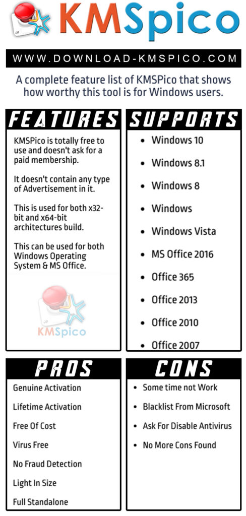 What is KMSpico Activator
